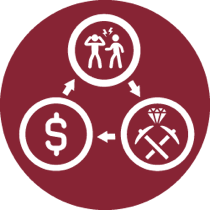 Resources that drive conflict